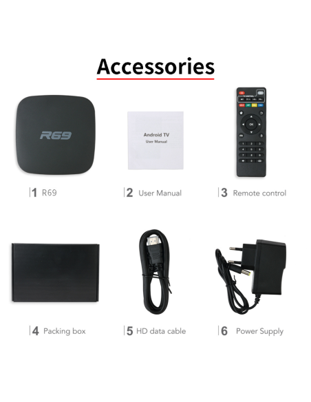 TV BOX R69 1GB 8GB ALMACENAMIENTO 4K ANDROID 7.1