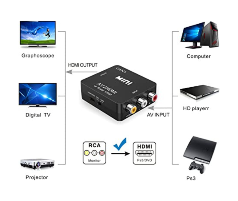 CONVERTIDOR RCA A HDMI 1080P ORIGINAL