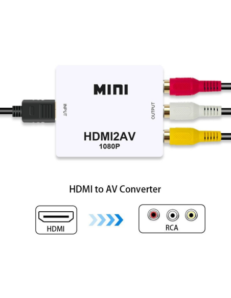 CONVERTIDOR DE AUDIO Y VIDEO RCA A HDMI