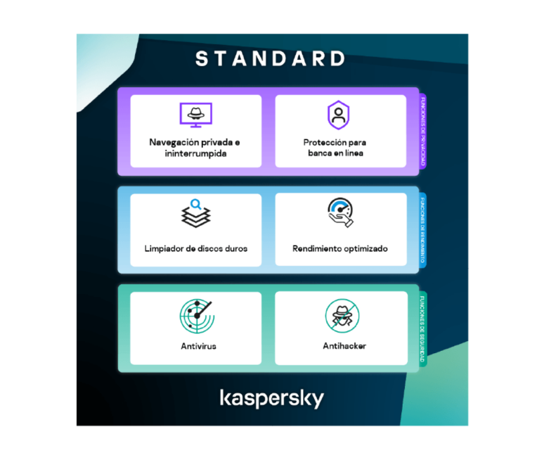 ANTIVIRUS KASPERSKY STANDAR –...