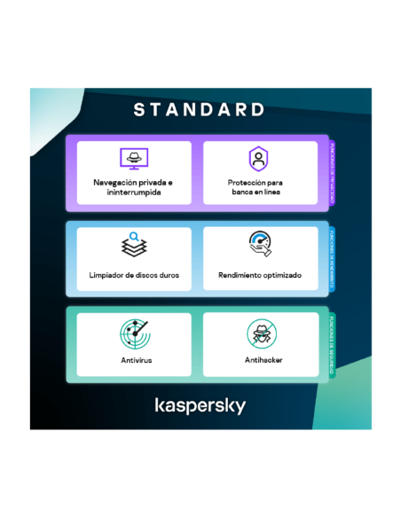 ANTIVIRUS KASPERSKY STANDAR – SEGURIDAD – RENDIMIENTO 1AÑO 1PC
