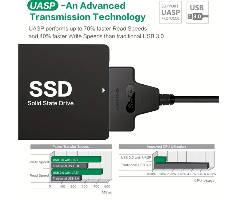 CABLE ADAPTADOR UNIVERSAL SATA A USB...