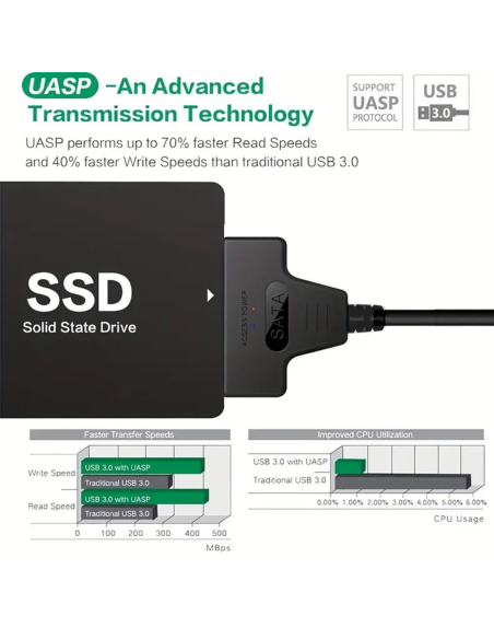 CABLE ADAPTADOR UNIVERSAL SATA A USB 3.0 DISCOS DUROS EXTERNOS DE 2.5" 3.5"