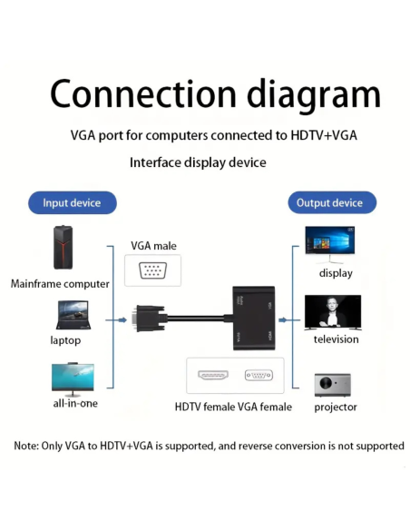 ADAPTADOR VGA MACHO A VGA HEMBRA - HDMI HEMBRA CON AUDIO DIVISOR DUAL