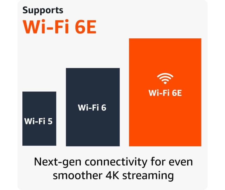 FIRE TV STICK 4K MAX WIFI 6E AMAZON...