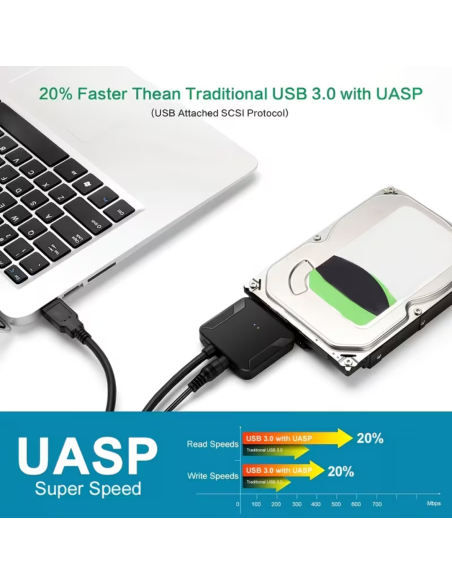CABLE ADAPTADOR SATA A USB 3.0 TRANSFERENCIA DE DATOS SSD – HDD 2.5 – 3.5 PULGADAS