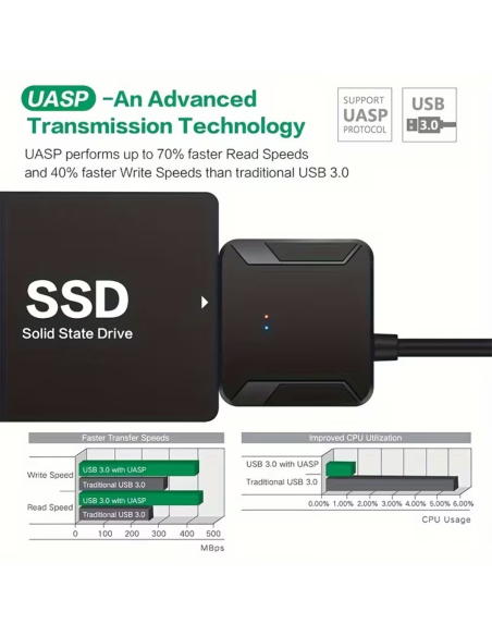 CABLE ADAPTADOR SATA A USB 3.0 TRANSFERENCIA DE DATOS SSD – HDD 2.5 – 3.5 PULGADAS