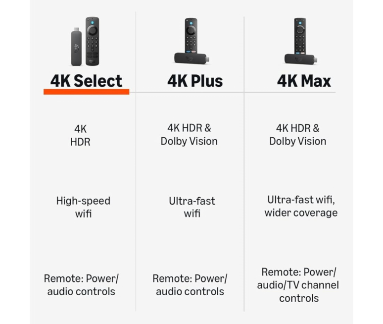 FIRE TV STICK 4K SELECT WIFI 5...