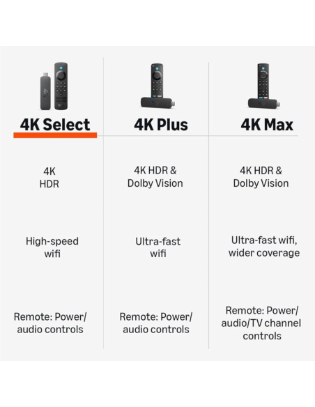 FIRE TV STICK 4K SELECT WIFI 5 BUSQUEDA CON IA
